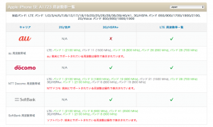 対応携帯会社の表